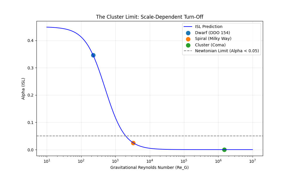 Cluster Limit Test Result